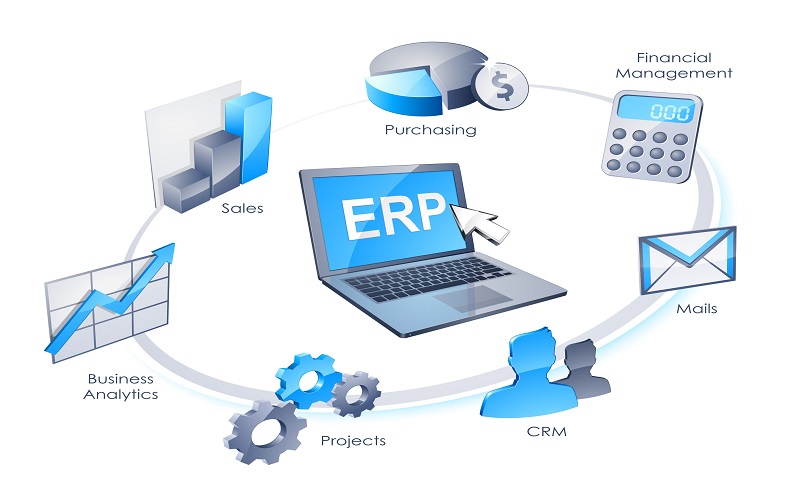 制造業(yè)ERP,ERP,SAP,ERP系統(tǒng),SAP系統(tǒng),成本管理,ERP成本管理,重慶達策