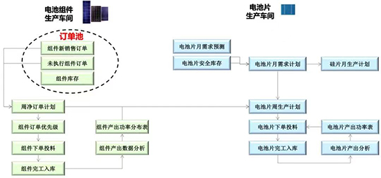 光伏企業(yè)ERP管理軟件,能源企業(yè)ERP管理軟件,光伏企業(yè)ERP,SAP光伏行業(yè),SAP光電行業(yè),SAP ERP系統(tǒng),光伏ERP系統(tǒng)
